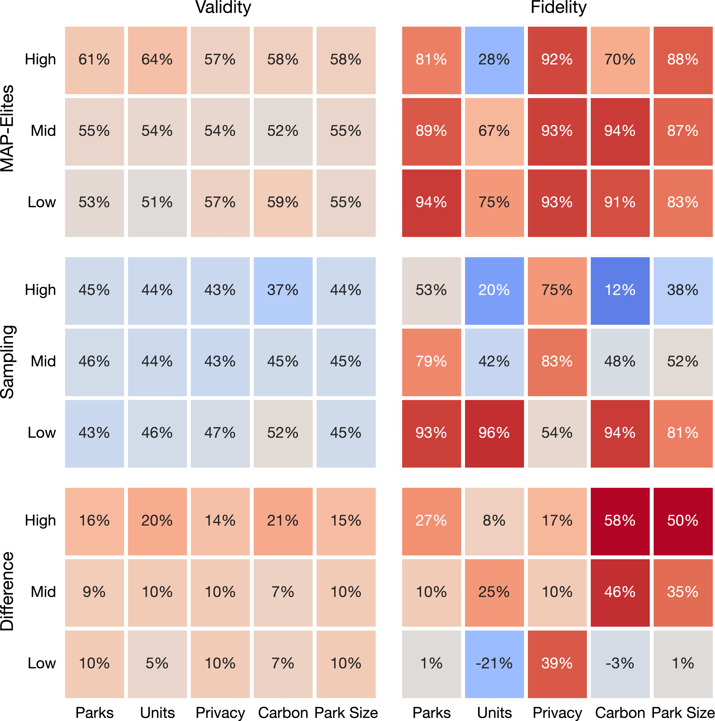 Mutation of a WFC genome. Fixed tiles are encoded into the genome, and set at the start of a WFC rollout, influencing the development of the final design.