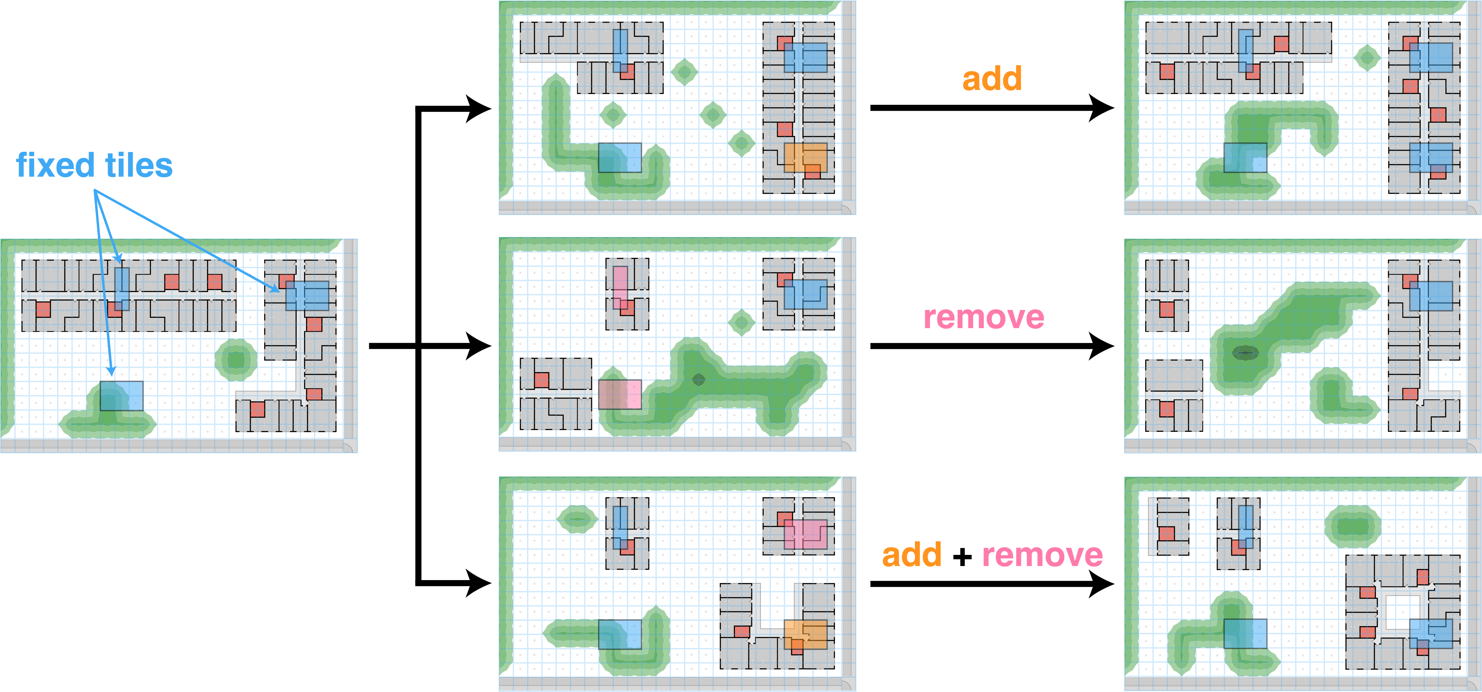 Mutation of a WFC genome. Fixed tiles are encoded into the genome, and set at the start of a WFC rollout, influencing the development of the final design.